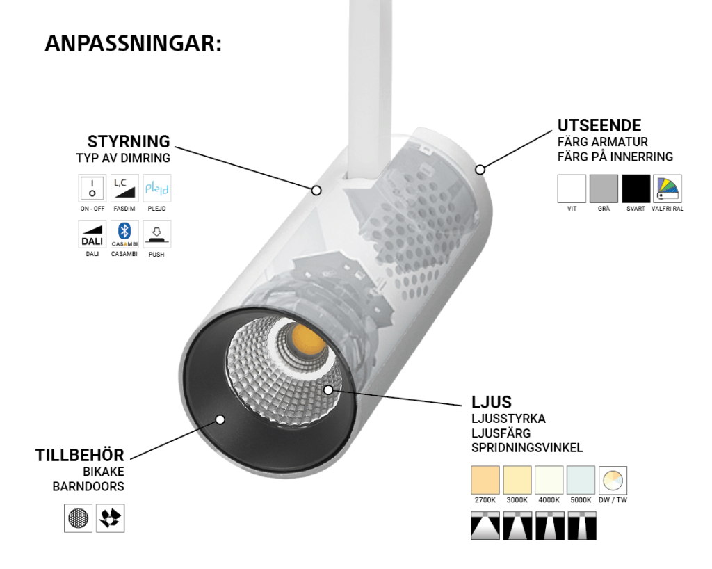 Spotlights optimal anpassad butik